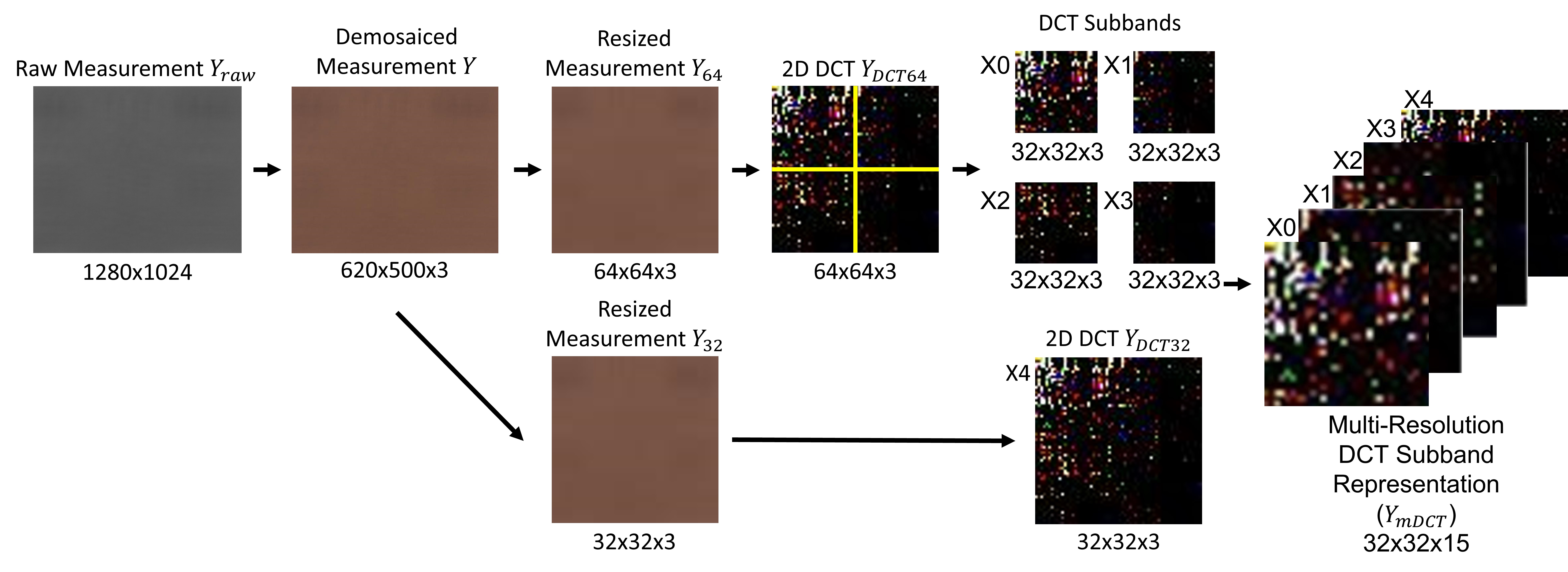 Privacy Preserving Face Recognition Thumbnail