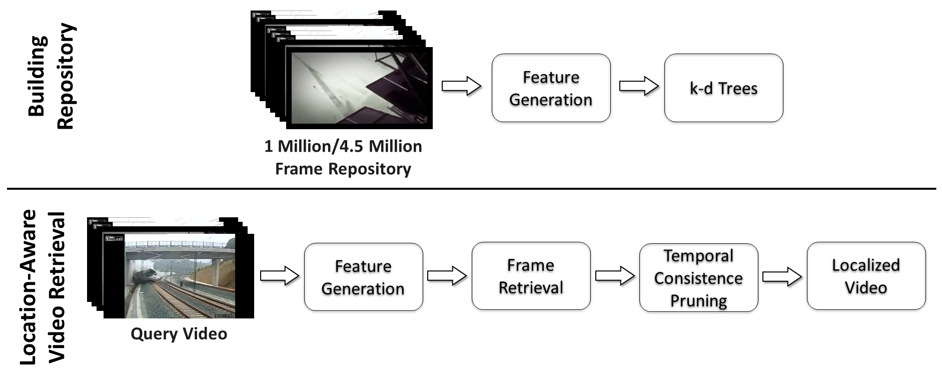 Fast Video Deduplication Thumbnail